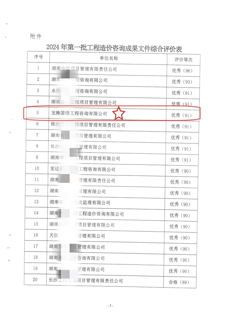 湖南省建設(shè)工程造價管理總站關(guān)于2024年第一批工程造價咨詢成果文件質(zhì)量評價情況的通報_04_副本