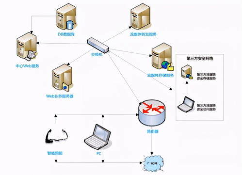 產(chǎn)品檢驗的數(shù)字化轉型應用